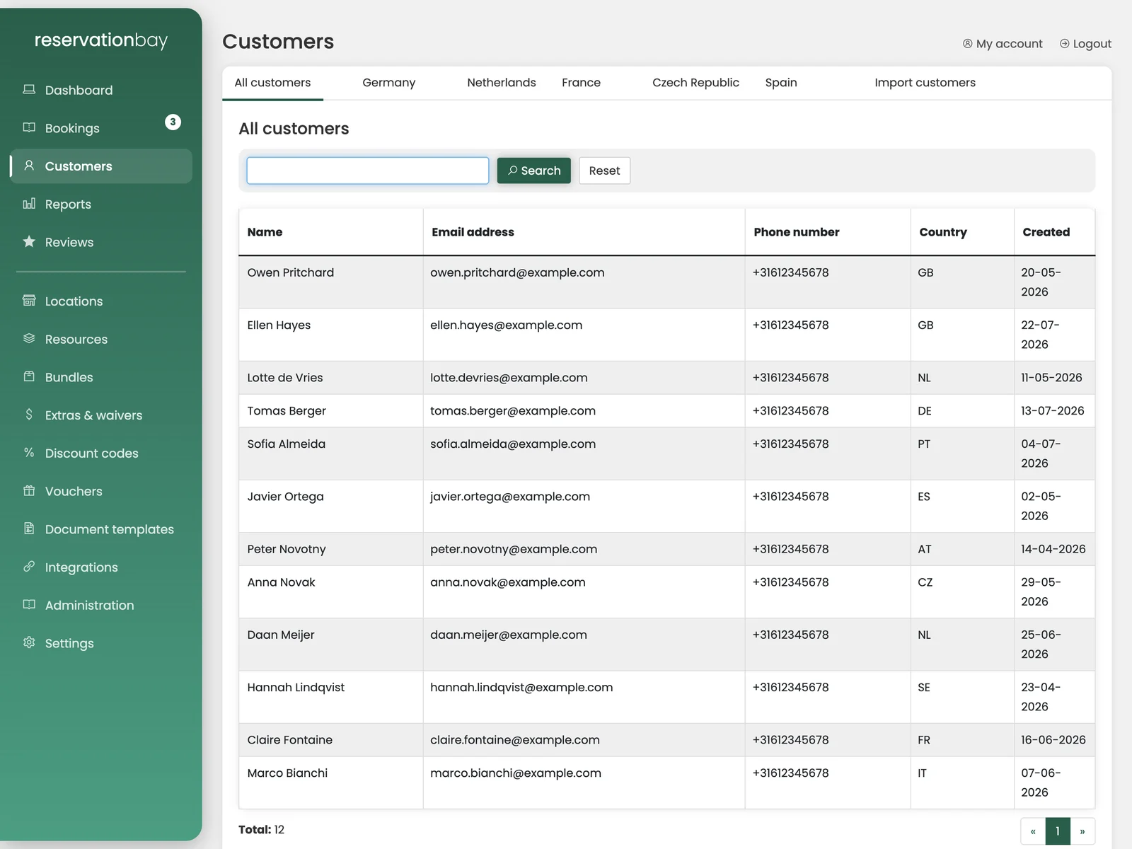 The customers screen: country tabs across the top, a search bar, and the customer table with name, email, phone, country and creation date.